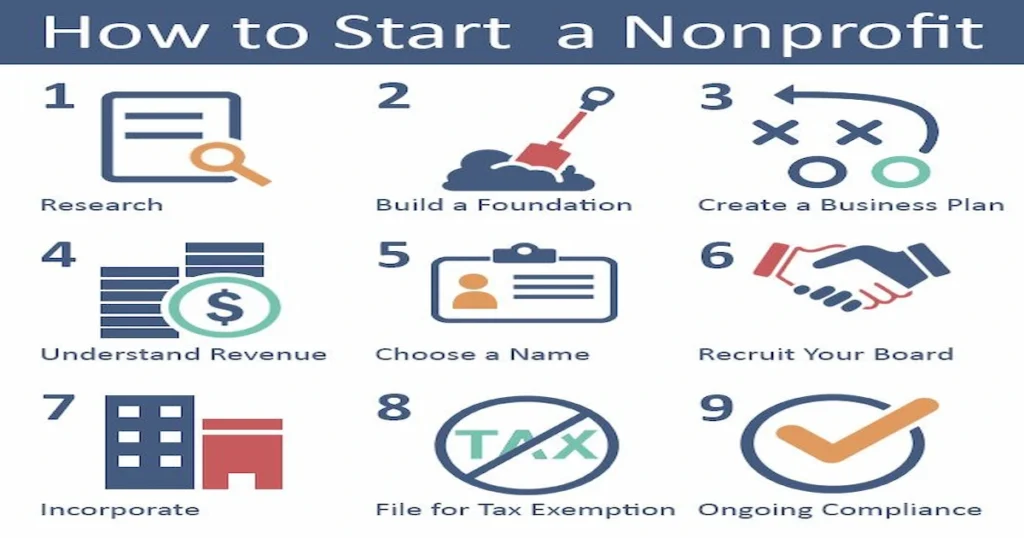 How to Start a Nonprofit Organization